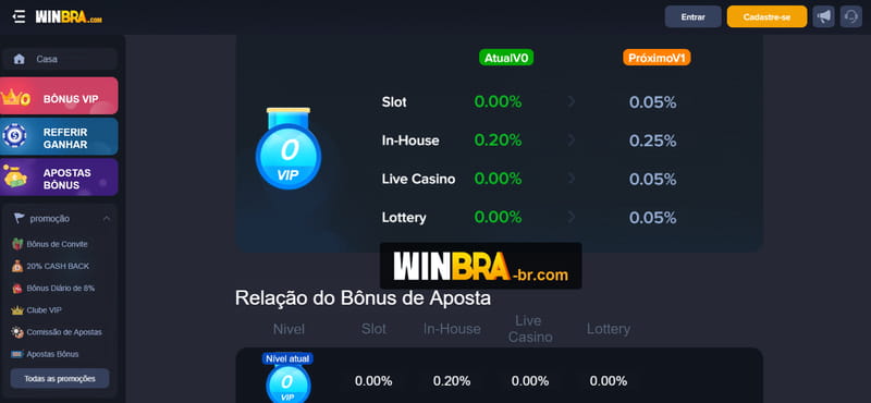estrelabet