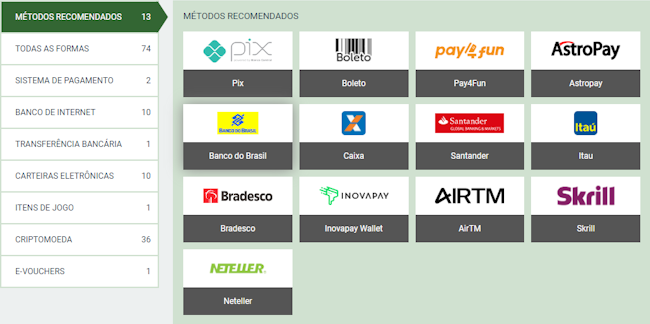 Bet score